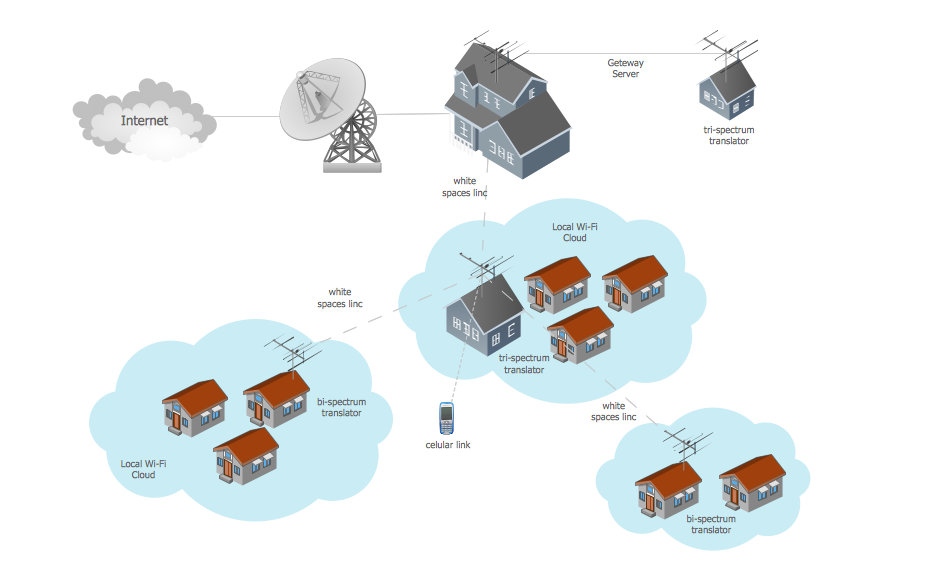 Wide area network (WAN) topology. Computer and Network Examples ...