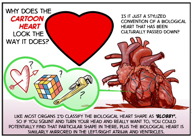 It's Okay To Be Smart • Why Does the Cartoon Heart Look the Way It ...