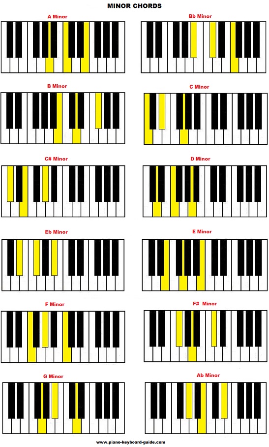 Chart Of Piano Keys