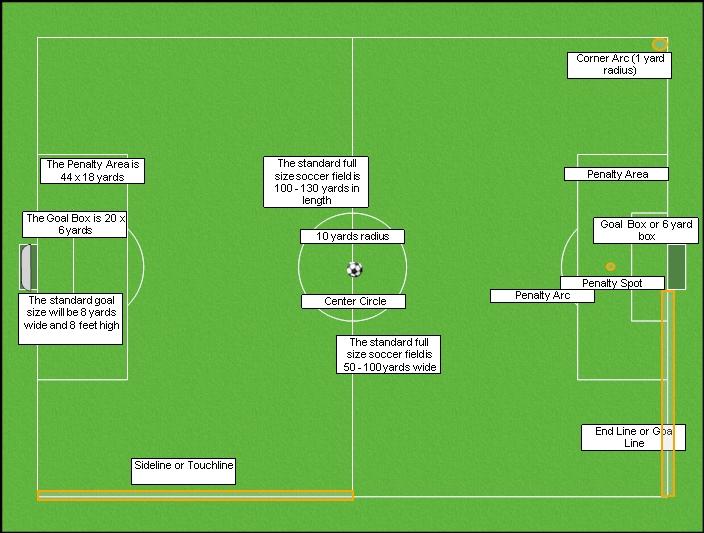 Soccer Field Diagram