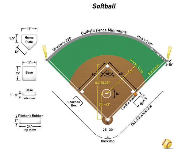 Softball Field Diagram Cliparts.co