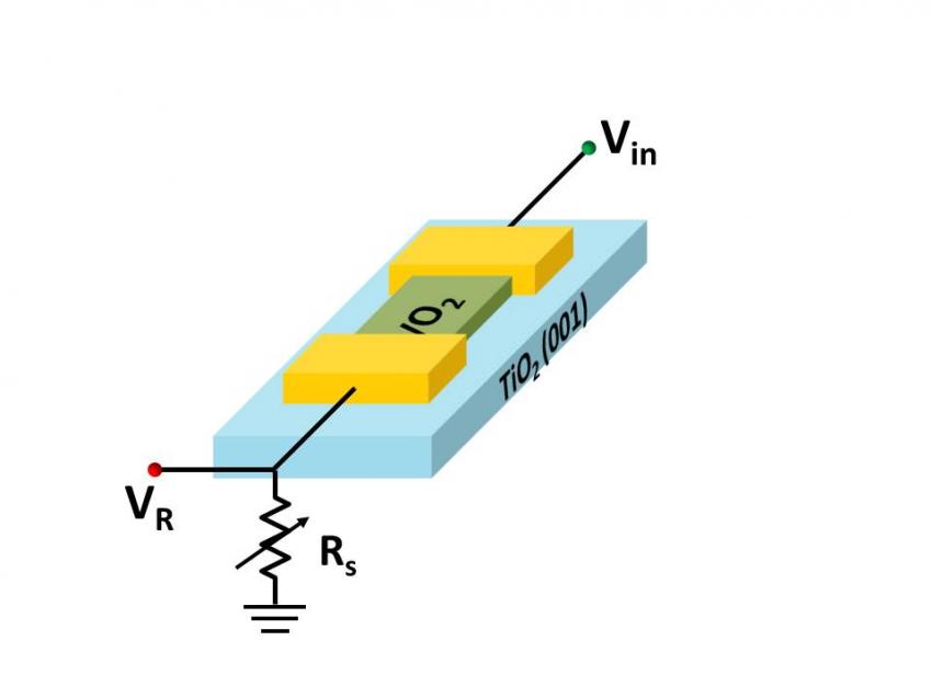 Strongly interacting electrons in wacky oxide synchronize to work ...