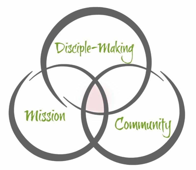 Missional Church Planting | Equipping Kingdom Communities on ...
