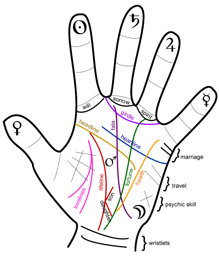 handprint-outline-cliparts-co