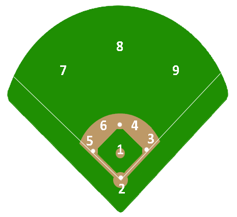 Blank Baseball Field Diagram - ClipArt Best