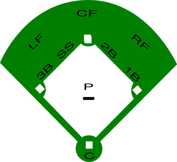 Baseball Field Layout Printable - ClipArt Best