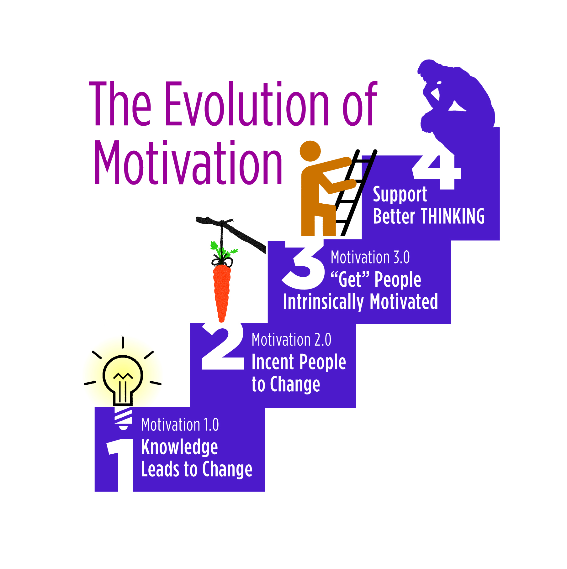 employee motivation clipart - photo #1