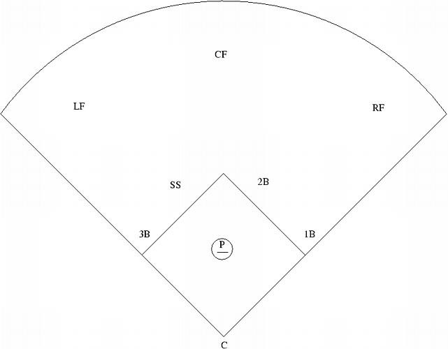 Printable Baseball Field Position Chart Printable Templates