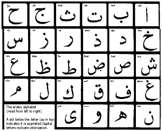 6 weetjes over het Arabische alfabet | Barrio Life Blog