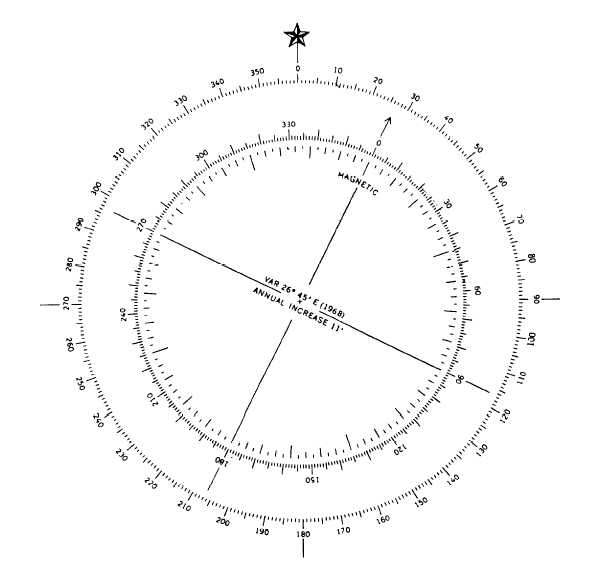 Combination Compass Rose