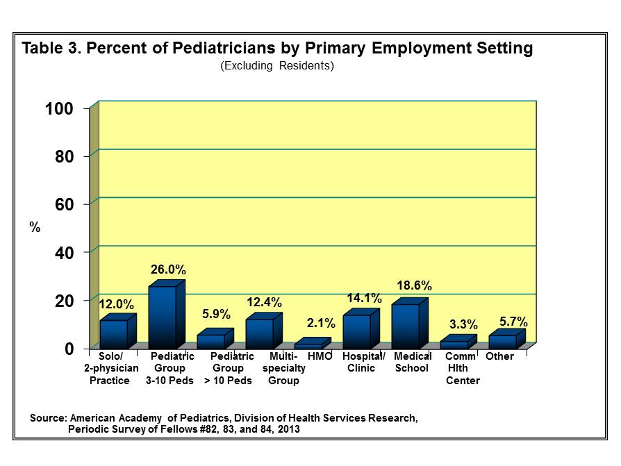 A Pediatrician Provides Parents With A Chart That Plots