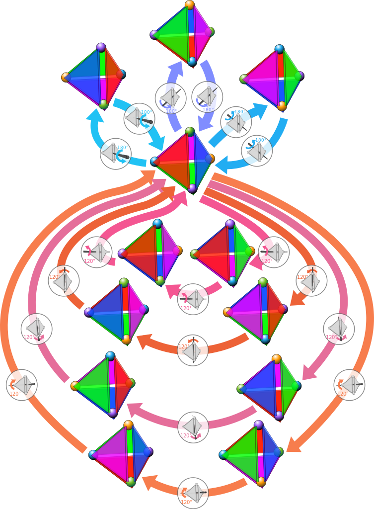 Portal:Algebra/Selected picture - Wikipedia, the free encyclopedia