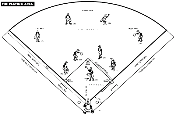 And, Softball Field Diagram