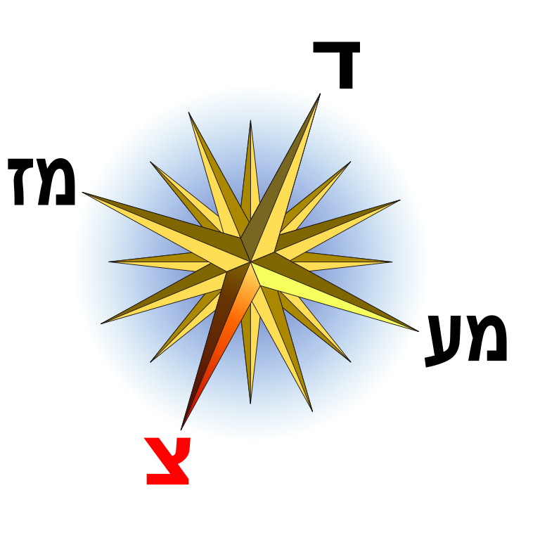 File:Compass Rose he small SSE.svg - Wikimedia Commons