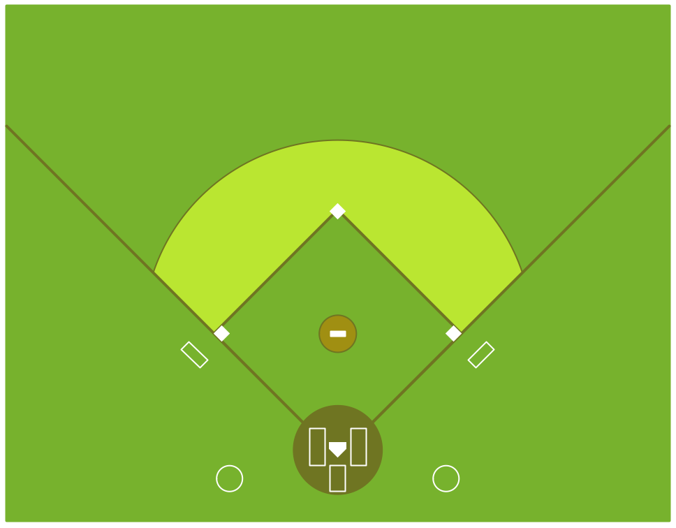 Colored Baseball Field Diagram | Baseball Diagram вЂ“ Colored ...