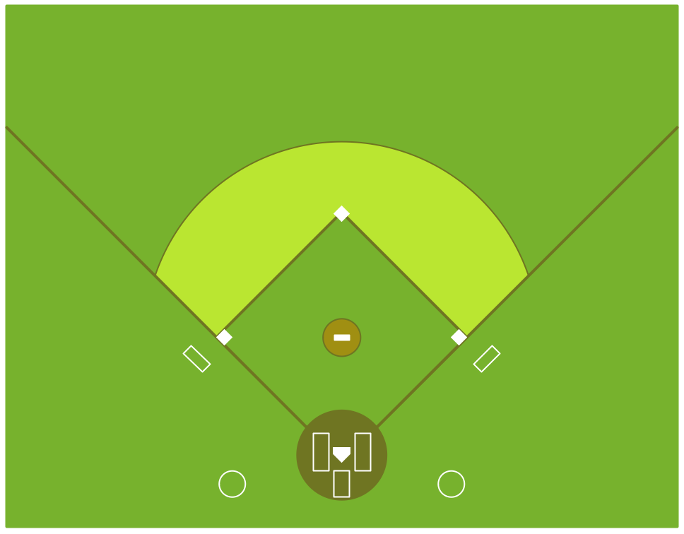 Baseball Field Positions Template