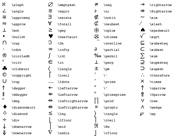 calculus symbols