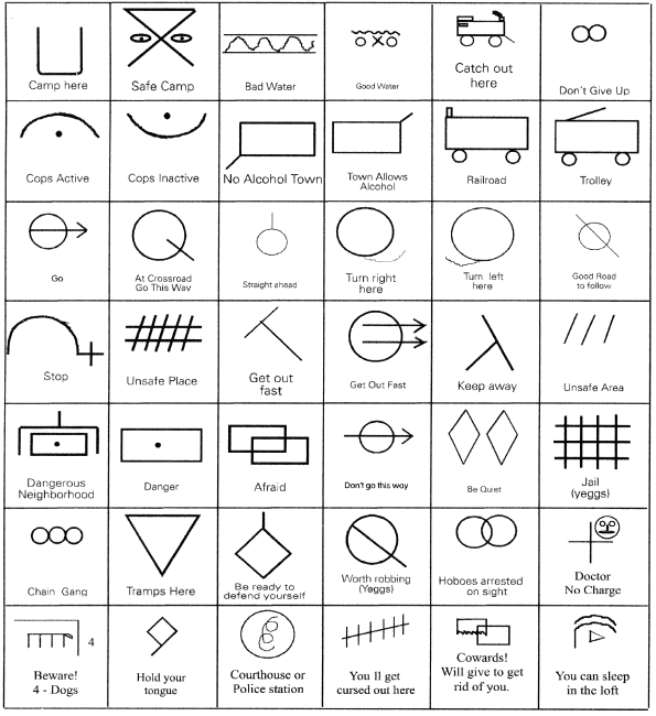 Ancient Secret Symbols | Or early Christian Symbols or the Key of ...