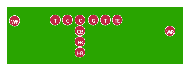 Baseball Diagram вЂ“ Defence Positions | Simple Baseball Field вЂ ...
