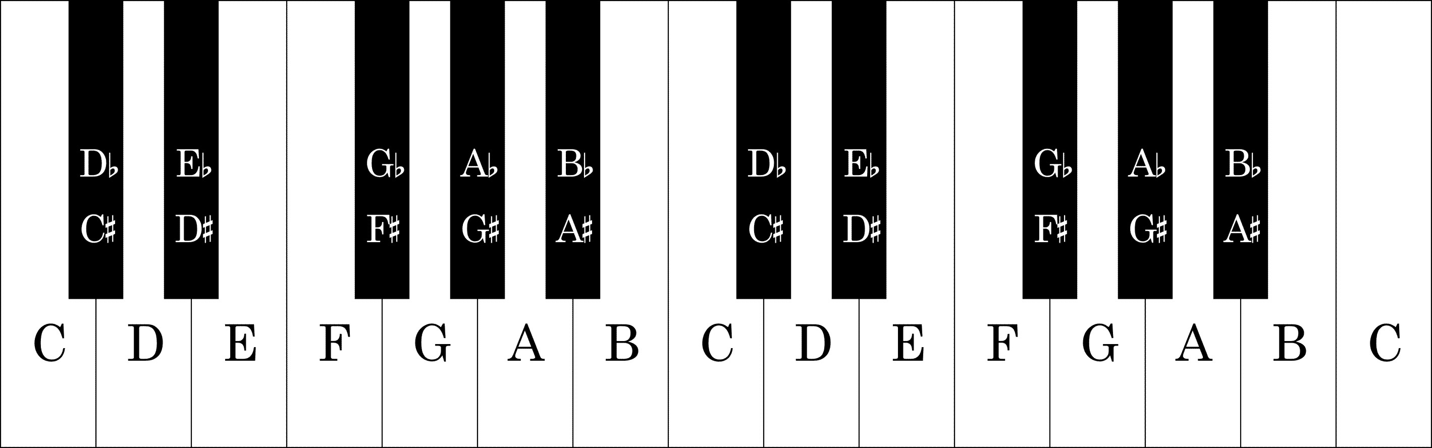 piano keyboard notes