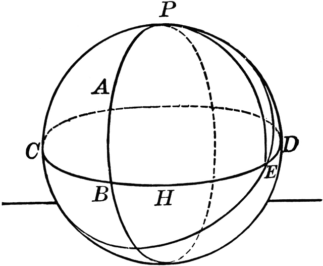 Arcs Drawn on Sphere | ClipArt ETC