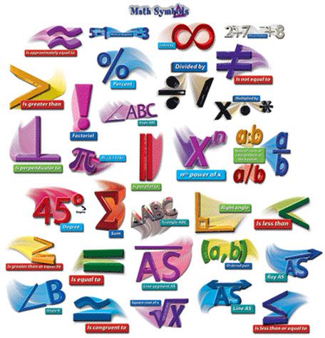Mathematical symbols http://education-portal.com/academy/lesson ...