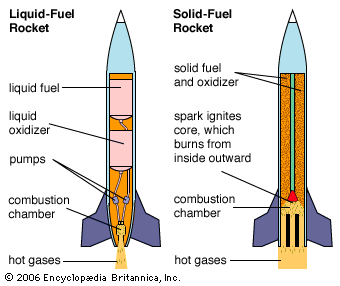 fuel: rockets -- Kids Encyclopedia | Children's Homework Help ...