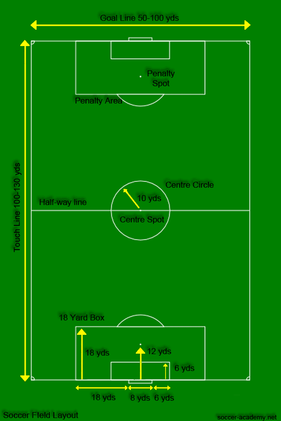 Soccer Field Layout Cliparts.co