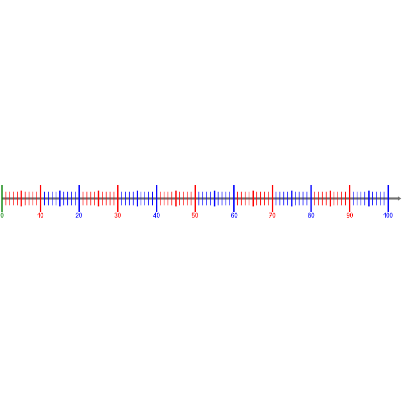 Clipart - natural number line 100 with colored scale