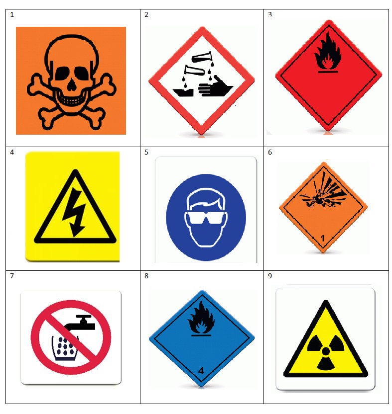 Hazard warning Symbol Quiz: Do you know the potential dangers ...
