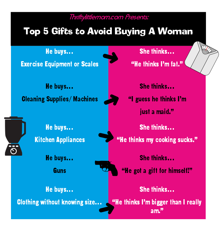 A Man's Guide: Buying Gifts for Women -