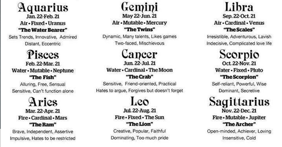 Top Sexiest Zodiac Signs Check Your Qualities Now