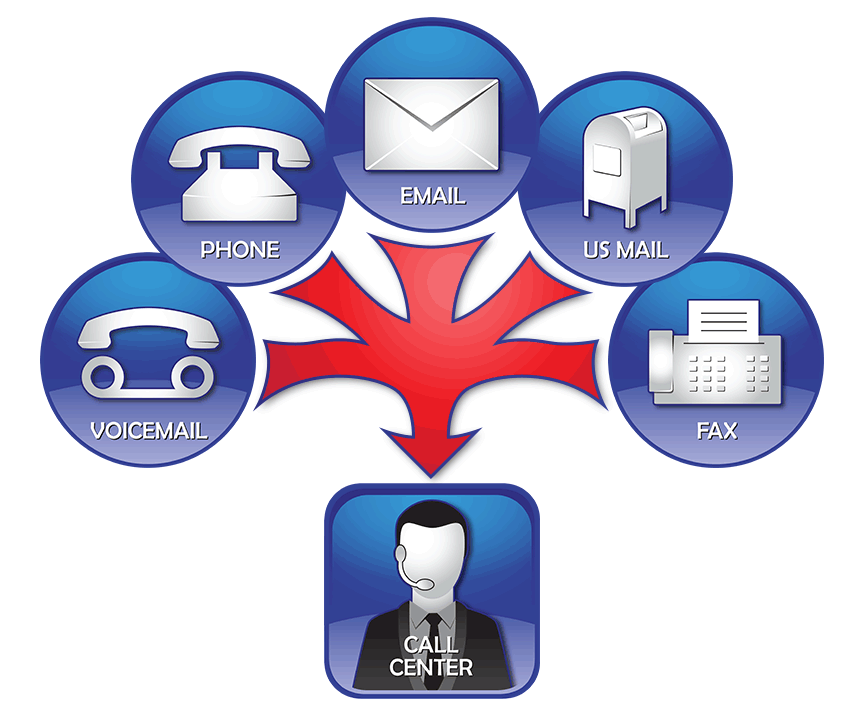 Customer Service Contact Center - CDI Media