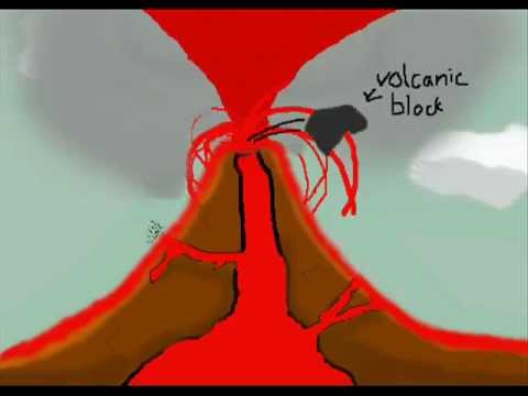 Animated Volcanic eruptions - YouTube