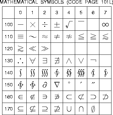 Rosetta: Symbols