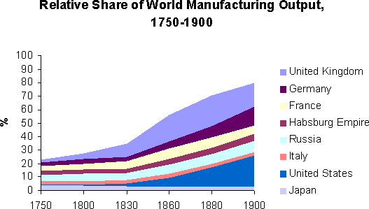 Revolução Industrial – Wikipédia, a enciclopédia livre