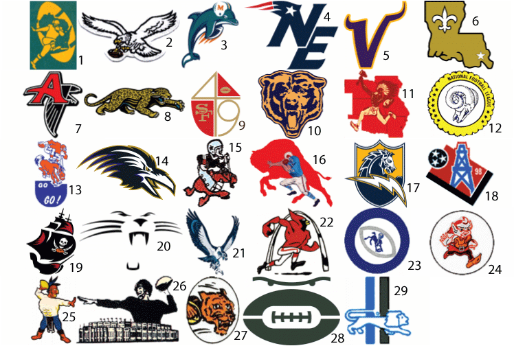 Current NFL teams by historical alt logo Quiz - By mctacos