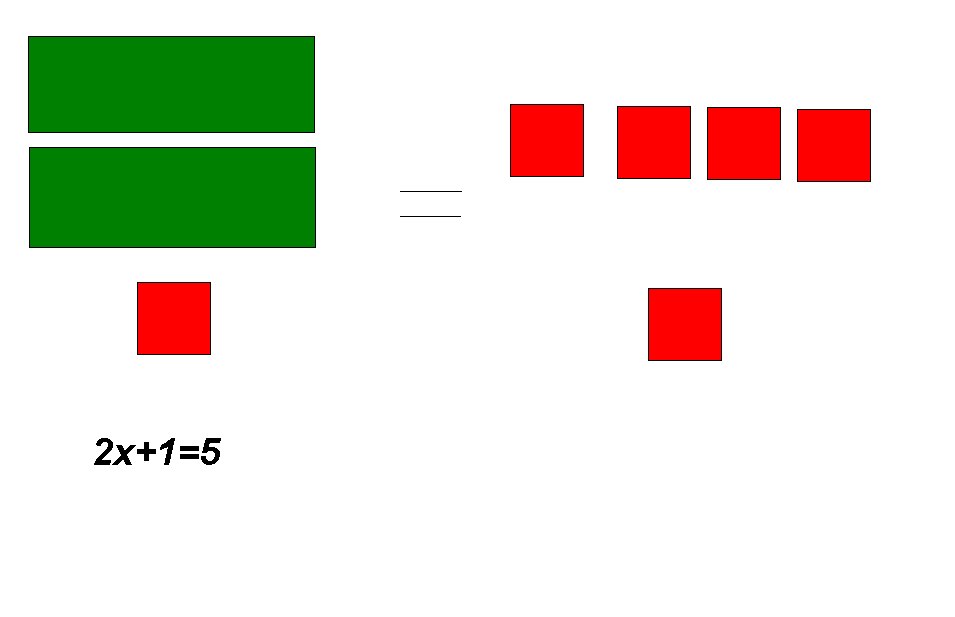 873 Math (2010): Christian T's Algebra Post