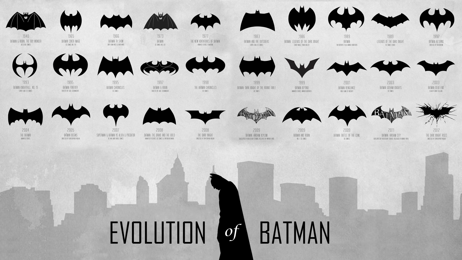 Evolution of Batman (Logo/Characters/Batmobile) @ Upcoming VFX Movies