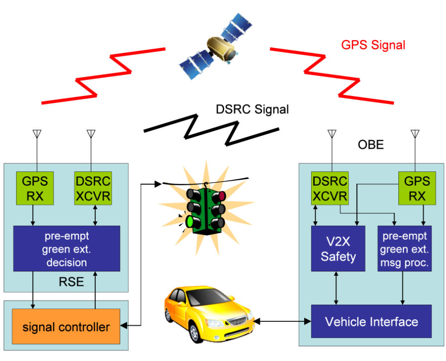 Smart Traffic Lights Could Help Cars Save Gas - IEEE Spectrum