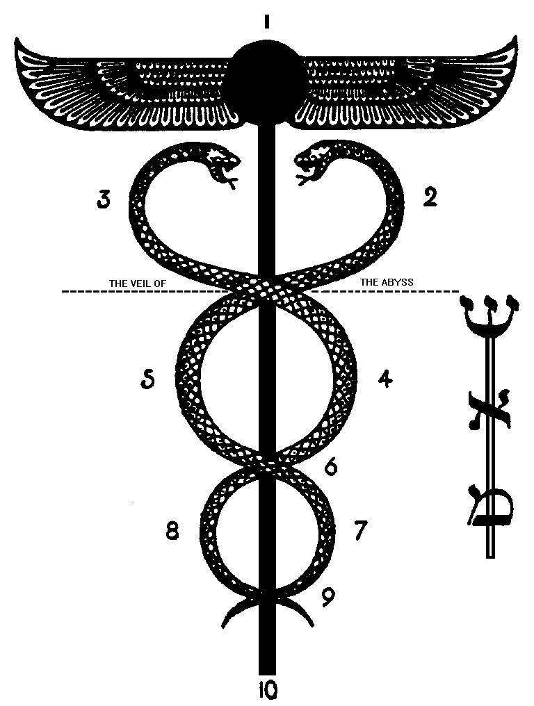 The Caduceus, Energy Center, and Bronze Serpent - Page 2 ...