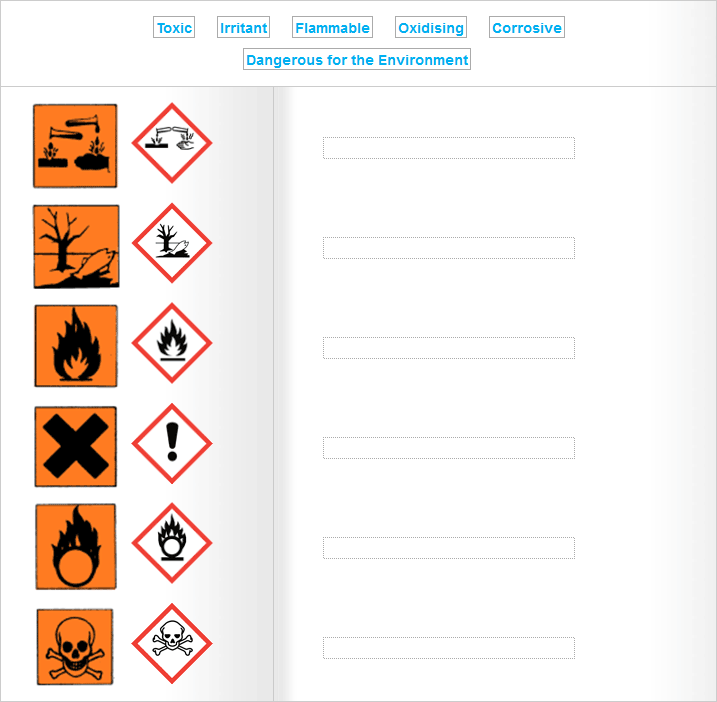 Hazard Signs And Meanings
