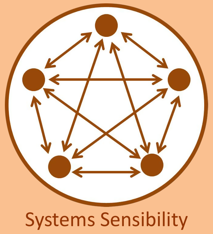 Systems Sensibility for Leadership Development - UUA