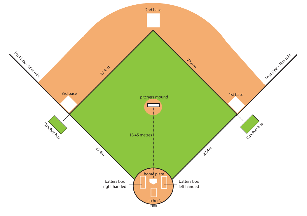 baseball-diamond-diagram-cliparts-co