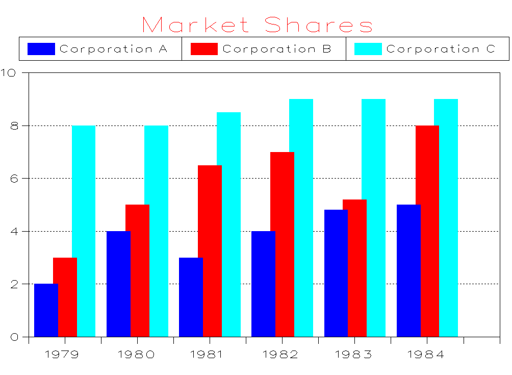 What Is The Purpose Of Using Graphs And Data Tables