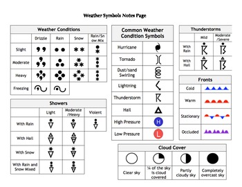 Weather-Symbol-Notes-Page-434399 Teaching Resources ...