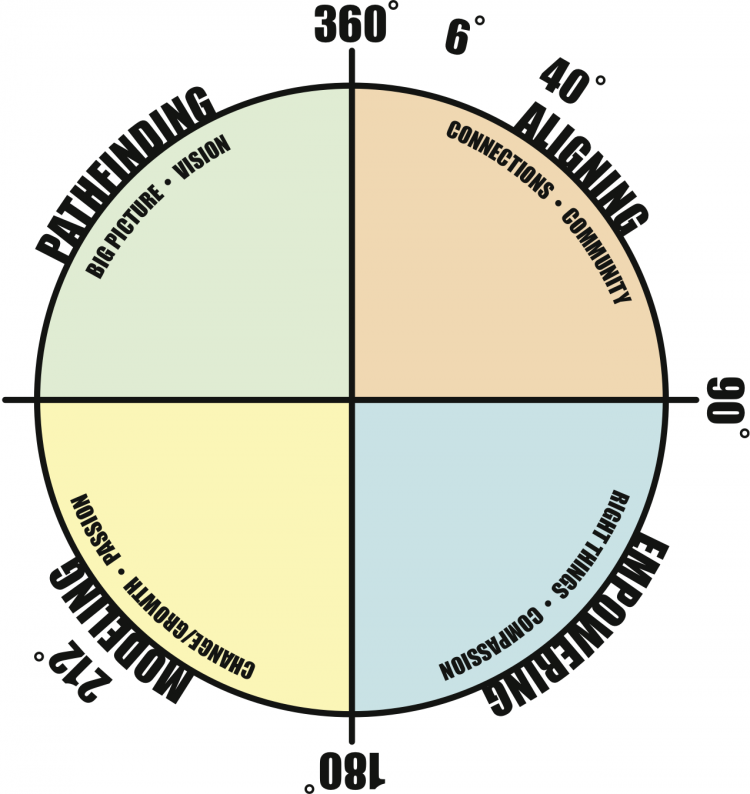compass_graphic-e1325139731212.png
