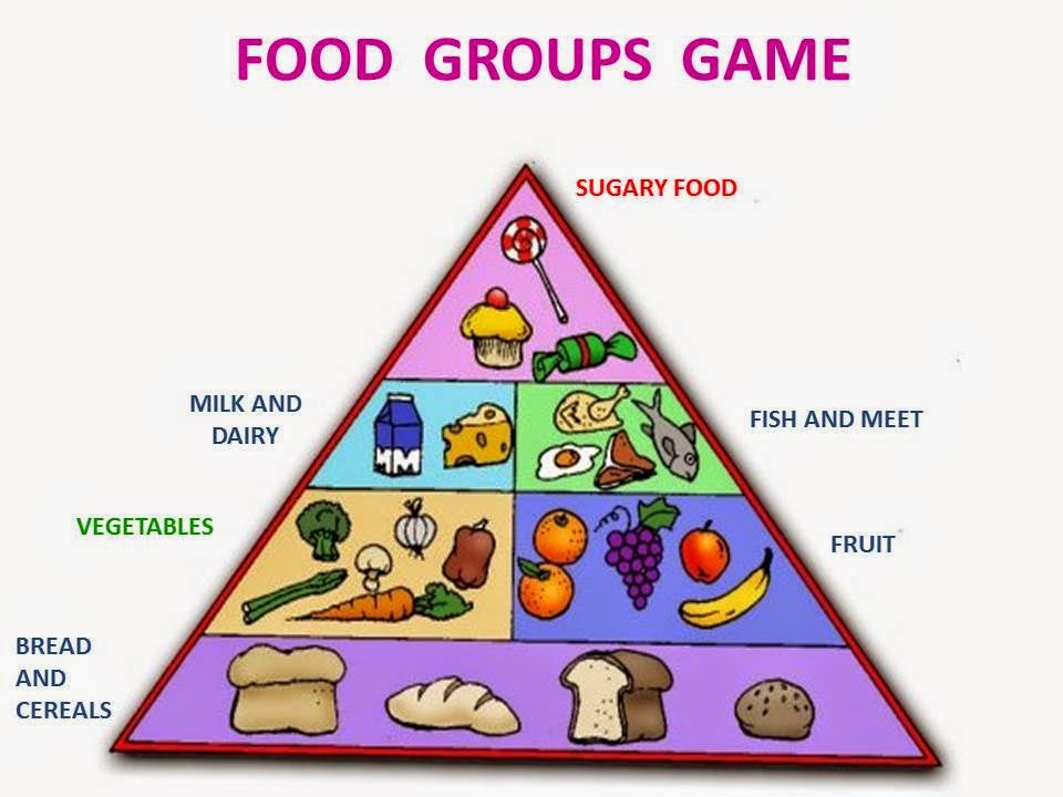 Pictures Of Food Groups Cliparts co