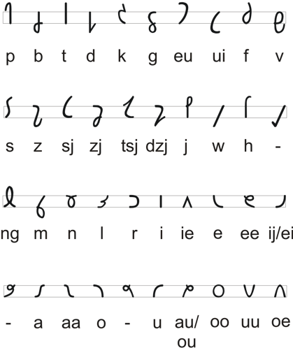 File:Quickscript alfabet.png - Wikimedia Commons