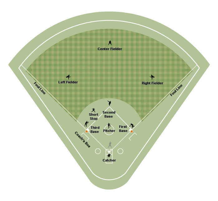 Baseball Player Positions Diagram images